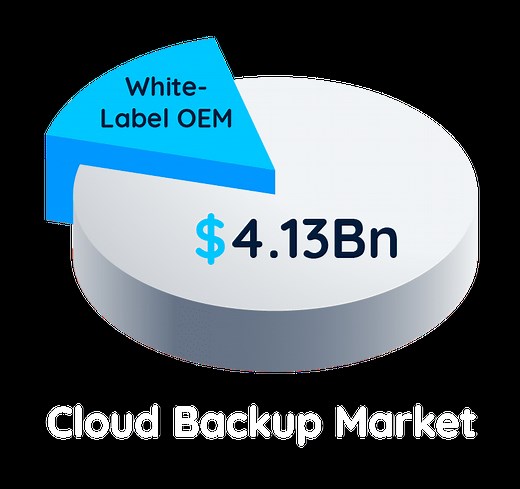 White Label Cloud Backup