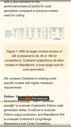 Mistral's Codestral 2 Just Changed the Coding AI Game