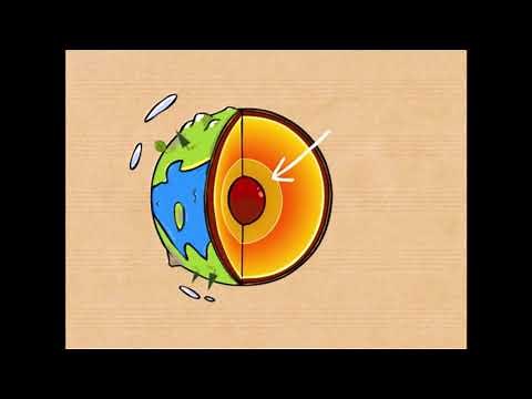 Structure Interne de la Terre