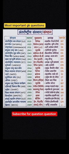 railway exam gk #uppolice #upsc #delhipolice #gd #viral