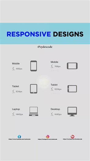 Mastering Responsive Designs in Web Development