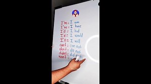 Contracciones en Inglés | Inglés con Amor