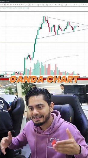 Difference between Oanda and Comex Charts!