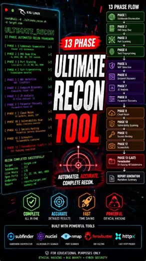Automate Recon Like a Pro ⚡ Ethical Hacking Tool