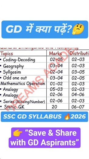 SSC GD Exam Syllabus 🔥 100% पूछा जाने वाला टॉपिक #ssc #sscgd2026