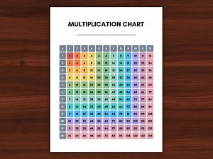 Printable Multiplication Chart: Times Tables 1-12 (digital Download) - Etsy