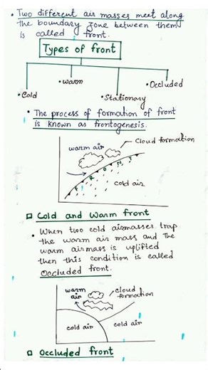 Front | Occluded Front #geography #study #exam #youtube #shorts