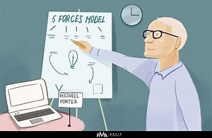 Michael Porter clusters stratégie territoire chaine de valeur
