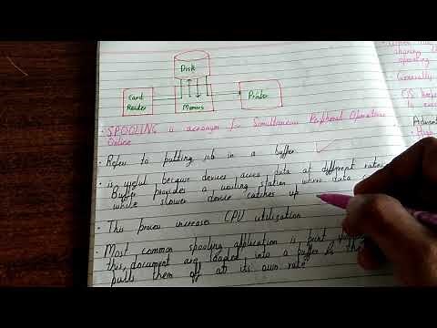 Spooling|Spooling in operating system