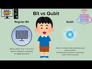 Learn About Qubits with RevMatrix! | Quantum Computing for Kids | Educational Cartoon