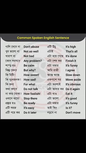 Spoken English Training for IELTS Preparation