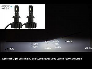 Testing two types of led H7 bulbs in halogen lowbeam projector. Big performance difference?