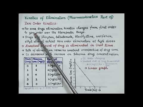 Kinetics of Drug Elimination (Pharmacokinetics Part 15) [HINDI] | Dr. Shikha Parmar