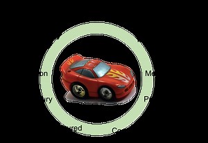 The 8-Minute Rule for What Is The Minimum Car Insurance Required In Your State?