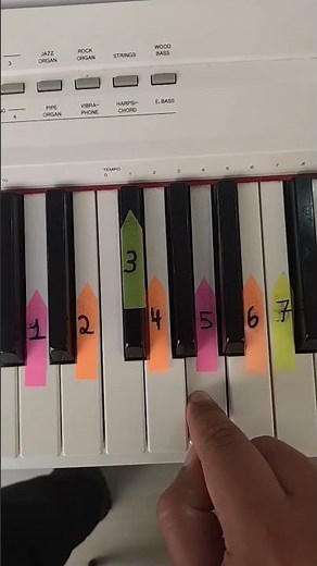 🎹🔥 Easy Gospel Piano Tutorial