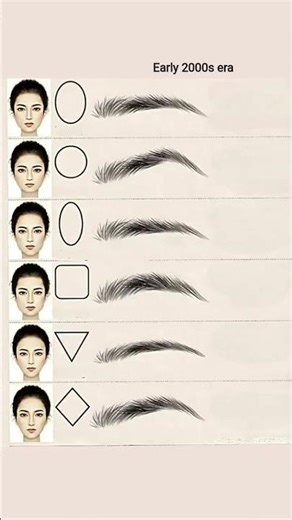 |Ultimate guide to eyebrow maintenance: Tips for stunning arches|#makeuptips #shorts,#viral