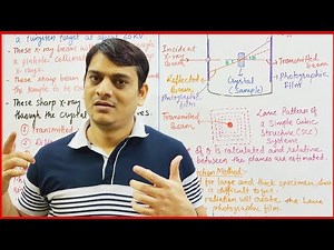 Part 9: Laue's Photographic Method in X ray Diffraction (XRD) | X Ray Spectroscopy
