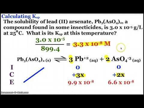 AP Chemistry Introduction to Ksp