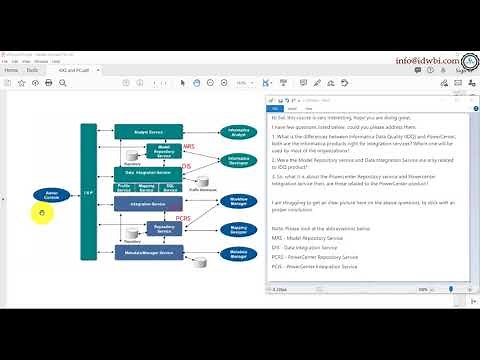 Difference between MRS & DIS, PCRS & PCIS