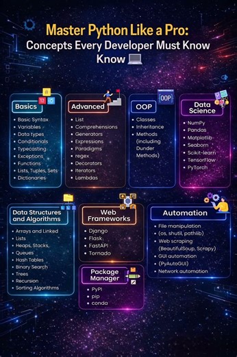 Master Python : Essential Concepts Every Developer MUST Know! 💻#shorts