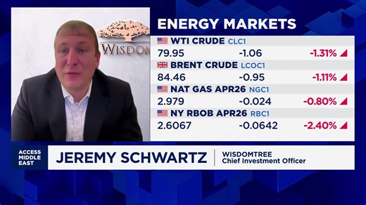 "Cash in" on oil gains now: Investment strategist