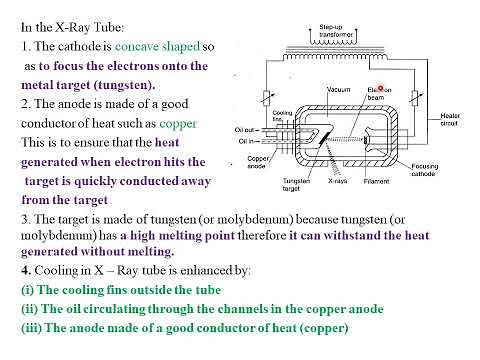 TOPIC 8: X-RAYS : LESSON 1