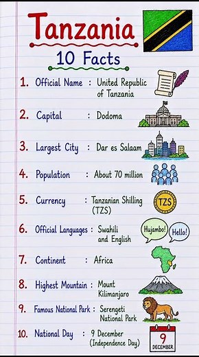 🇹🇿 Tanzania | 10 Amazing Facts | World GK #shorts
