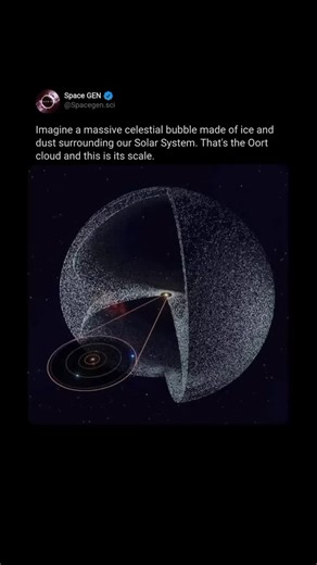 Exploring the Oort Cloud: Our Solar System's Edge