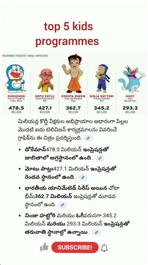 top 5 kids'programmes in cartoons collection worldwide 🥵🔥😱🤔💥