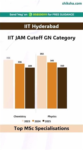 IIT Hyderabad M.Sc. Cutoff 2025 | Toughest Course & Top Alternatives!