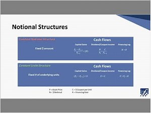 Total Return Swaps and How Investors Can Use Them To Boost Returns 20190129 1700 1