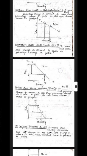Business Economics unit 2 notes for BBA first semester #bbanotes #businesseconomics #bba