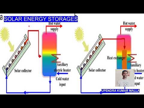 Solar Energy Storage Types | Solar Basics | Solar Applications | Solar Energy Uses | Solar Power