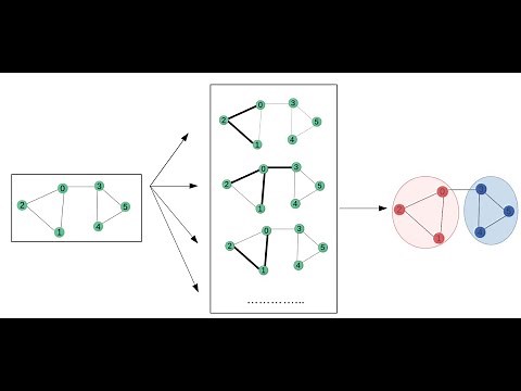 Node Classification using Graph Convolutional Networks