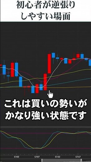 Trading situations where beginners tend to counter-trend #binaryoptions #shorts