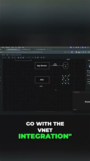 Database Delegation: VNet Integration Explained Clearly #shorts