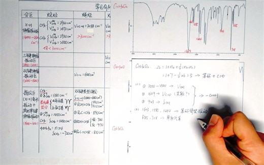 【仪器分析重点整理】红外光谱法-谱图解析