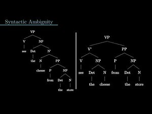 Syntactic Ambiguity, Phrases, and 'What?': An Introduction to Syntactic Movement