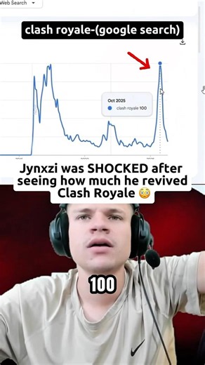 OhnePixel Exposed How Clash Royale Fumbled Jynxzi 😔#jynxzi #ohnepixel #clashroyale #fall #downfall