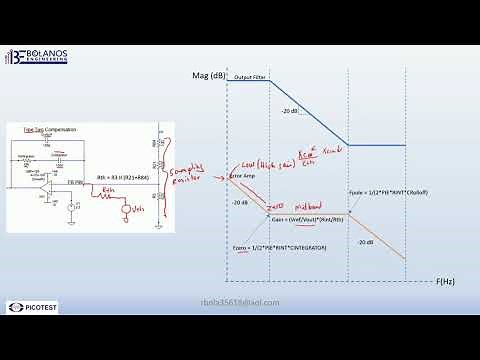 How to measure the Loop Response of a Flyback using the Bode 100