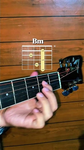 What Song can you play using this Progression?