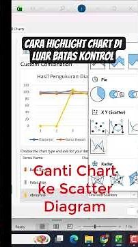 How to Highlight Charts Outside Control Limits #excel #exceltips #exceltricks