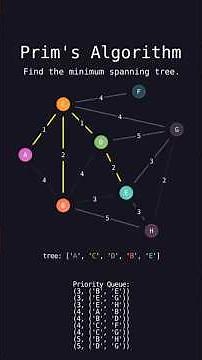 Prim's Algorithm Visualised