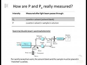 Analytical Chemistry Lecture About Spectroscopy