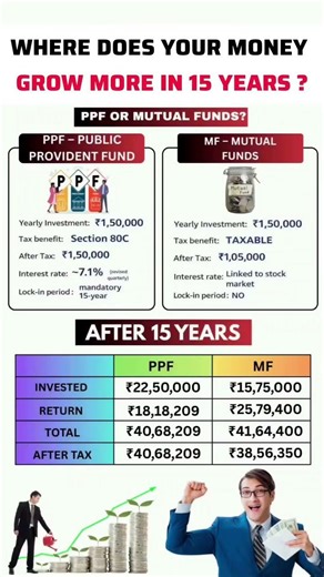 PPF vs Mutual Funds: ₹1.5 Lakh/Year for 15 Years — Which Gives More Money? #shorts #reels