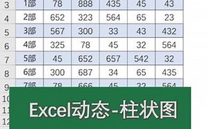 动态的柱状图表格制作：这个技巧感觉收藏哦