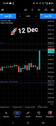 🚀(150Pip) 12 Dec Gold Trade.#forex #goldtrade #goldtrading #forextrader