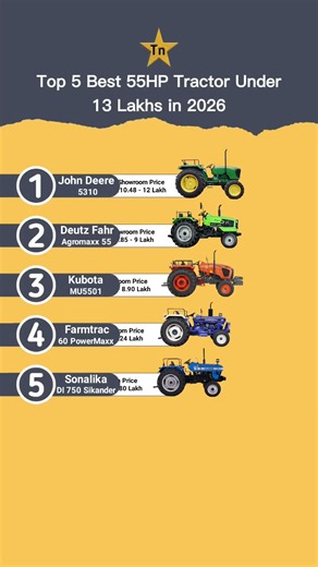 Top 5 55HP tractors under 13 Lakhs in 2026 #technnu
