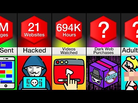 Comparison: What Happens Every 60 Seconds On The Internet