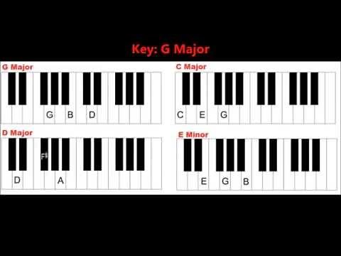 Four Basic Chords in the Key of G Major - Piano/Keyboard Lesson